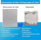 UBeesize 16x20x1 Reusable Air Filter HVAC AC Furnace Filter,MERV 8,Washable, Lasts a Lifetime,Permanent Electrostatic Air Filter,Breathe Fresher,Home And Office(Actual Size:15.5x19.75x0.8 Inch)