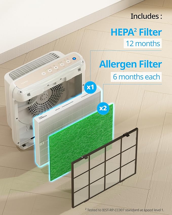 COWAY Airmega AP-1512HH & 200M Filter Replacement Set, HEPA Filter and Allergen Filter, AP-1512HH-FP Allergen
