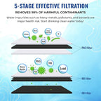ProQ Reverse Osmosis Filter Yearly Set, ONLY for Puroflo PROQ-550 5-Stage Quick Change Under Sink RO System, 50 GPD RO Membrane