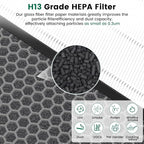 K1 Replacement Air Filter Fit for LUNINO K1 Air Puri-Fier,3-in-1 High-Efficiency H13 True HEPA and Activated Carbon Filter, Double-Sided Activated Carbon and Pre-Filter for Home Large Room,2 Pack