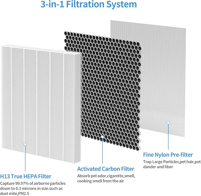 6 Packs HY4866 Replacement Filters Compatible with MORENTO HY4866, WESTHEY HY4866, YIOU M1 and FETIONS FT5000 Air Cleaner Purifiers, 2-in-1 Activated Carbon Filter