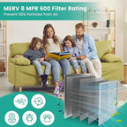12x24x1 HVAC Furnace Air Filter, Washable Electrostatic Furnace Filter, MERV 8, Lasts a Lifetime, Breathe Fresher, Home And Office (Actual Size:11.38x23.38x0.82 Inch)