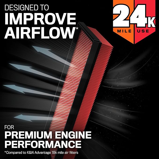 K&N Engine Air Filter: Extended Life 24,000 Mile Replacement Air Filter: Compatible with 2015-2019 Chevy/GMC Colorado and Canyon, KNX-5030
