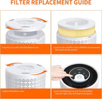 AIRROMI A2001 HEPA Air Purifier Replacement Filter: Original 3-in-1 Filter, Removes 99.97% of 0.3 Micron Particles, Yellow Activated Carbon Filter - Pets & Allergen Specific 2 Pack