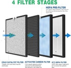 3 Packs HSP001 Filter Replacement Compatible with HSP001 Air Purifi-er with Activated Carbon, Pre-Filter & Cold Catalyst
