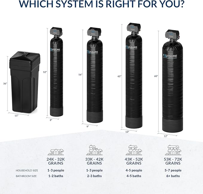 Aquasure Harmony Series 30,000 Grains Whole House Water Softener with High Performance Automatic Digital Metered Control Head | Reduces Hardness and Improves Water Quality | for 1-2 bathrooms
