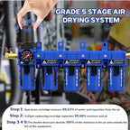 3/8'' NPT 5 Stage Air Dryer for Compressor,5 &0.01 Micron Filter Cartridge Air Drying System,Triple Desiccant Dryers & Air Regulator,Metal Bowl, Semi-Auto Drain,Industrial Grade-Blue