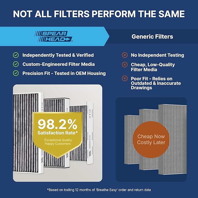 Spearhead Odor Defense Breathe Easy AC & Heater Cabin Filter | Fits 2011-25 Durango, 2011-21 Grand Cherokee, 2022 Grand Cherokee WK Like OEM | Up to 25% Longer Lasting w/Activated Carbon (BE-183)