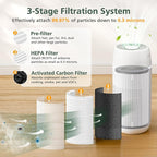 AP-T30 AP-PET35 Replacement Filter Compatible with HoMedics TotalClean Air Purifier Models, 5-in-1 AP-T30 AP-T30WT AP-PET35-WT, for HoMedics AP-PET35-WT Replacement Filter