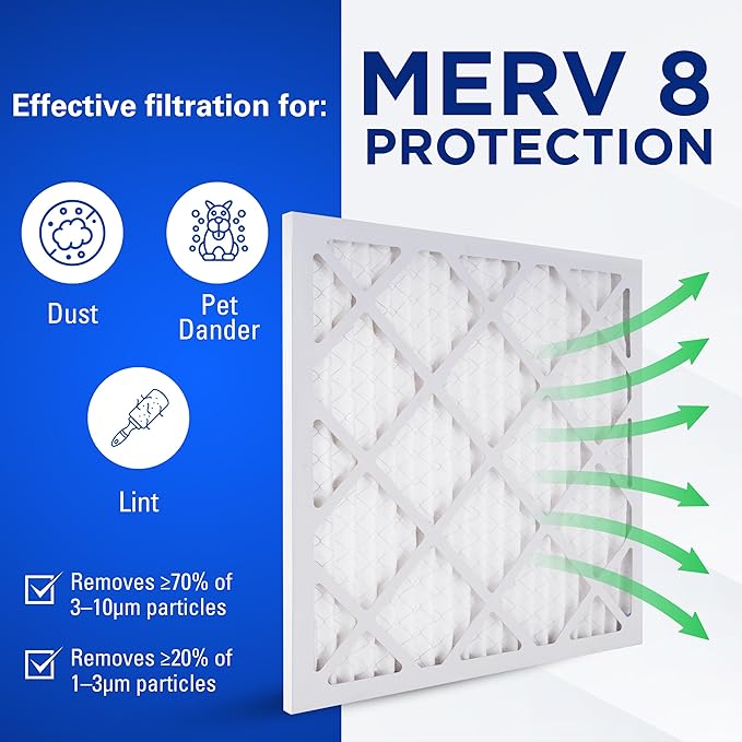 20x30x1 Air Filters, MERV 8 Pleated HVAC AC Furnace Filter Replacement, For Home and Commercial Use, Dust, Pet, & Lint, Made In USA, Easy Install (6 Pack)