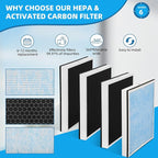 HEPA/Activated Carbon Filter Replacement, HEPA 550 Fliter Replacement Set Compatible with AlorAir CleanShield 550 Air Scrubber(4 Packs)