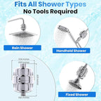 Aqua Earth Shower Filter Head for Hard Water Softening with Vitamin C for Healthier Skin, Hair and Nails. 20 Filtration Stages