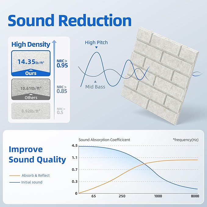 20 Pack Acoustic Panels with Self Adhesive, 12" X 12" X 0.4" High Density Sound Proof Foam Panels for Walls, Soundproof Wall Panels, Brick Sound Absorbing Panels for Home Studio Office Decor Ivory Tan