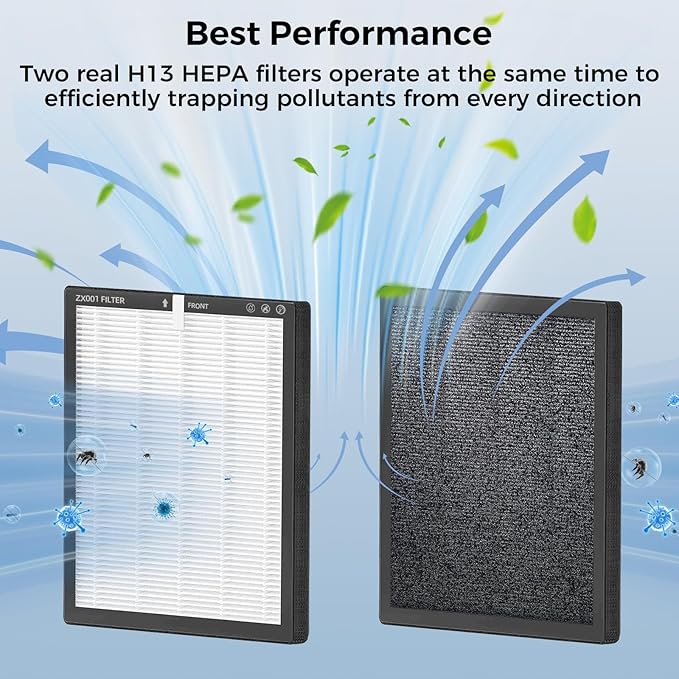 Replacement HEPA Filters Compatible with AnEgoe ZX001 Air Purifier,3 Stage H13 True HEPA Filter for Air Purifiers for Home Large Room up to 2500Ft²,Air Cleaner Filter,2 Pack