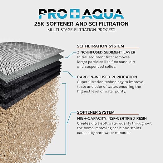 PRO+AQUA PRO-SCI-S25E Whole House Water Filter & Softener Bundle | 25,000 Grain Capacity, Removes Chlorine, Sediment, VOCs, Calcium, Magnesium, & More | Perfect for 1–2 Bathrooms | Premium Durability