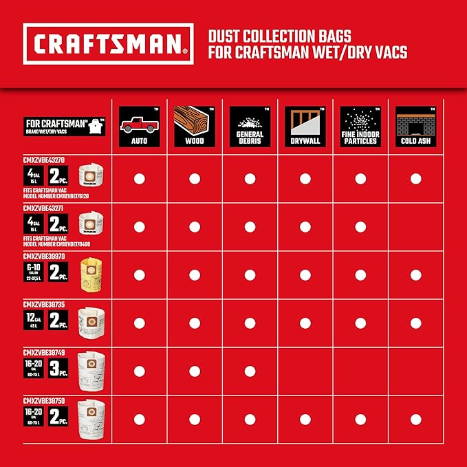 CRAFTSMAN CMXEVBE18695 16 Gallon 6.5 Peak HP Wet Dry Vac, Heavy-Duty Shop Vacuum Wet and Dry with Filter, Muffler/Diffuser, Dust Bag, Hose and Attachments for Home Projects & Renovations