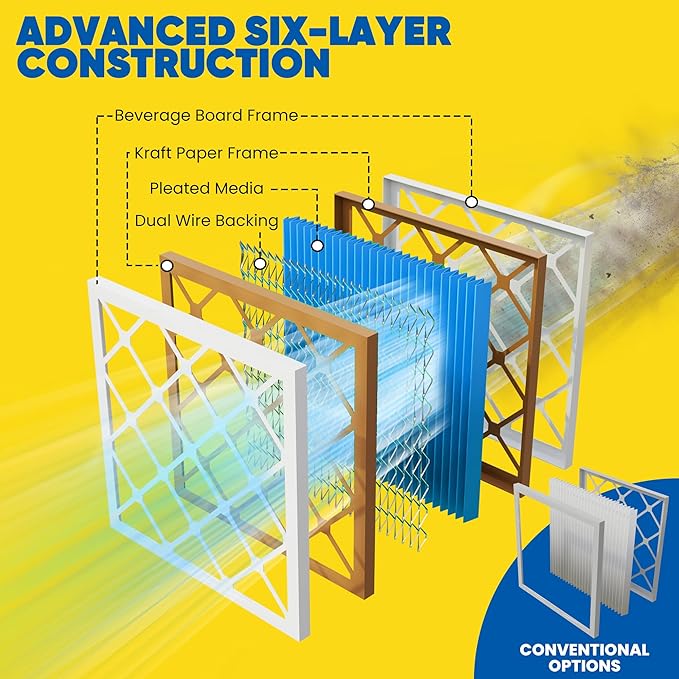 Maycold 12x24x1 MERV 11 Furnace Air Filter (6-Pack), High-Performance HVAC AC Filters for Home Use, Actual Size: 11.70” x 23.70” x 0.75”, Individually Wrapped in Plastic