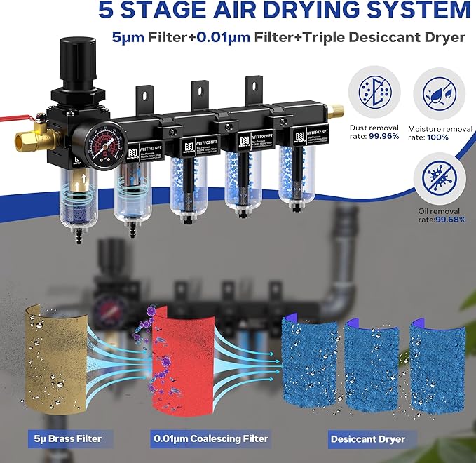 NEWPO 1/4'' NPT 5 Stage Air Dryer for Compressor,Air Compressor Water Separator System with 5＆0.01 Micron Filter Cartridge,Triple Desiccant Dryer Air Drying System, Metal Bowl Semi-Auto Drain (Black)