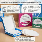 Filter Paper, Qualitative, Grade 3, 90 mm (Diameter) Pack of 100 Sheets