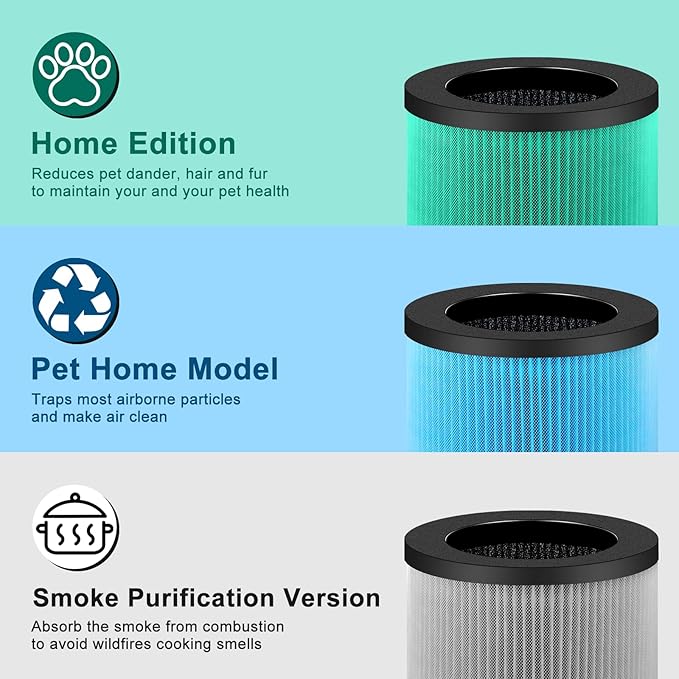 2 Pack MK01 MK06 Air Filter Replacement Compatible with Aroeve MK01 MK06, ToLife TZ-K1 and Kloudi DH-JH01 Filter, Standard Version, Blue
