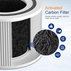 True HEPA 14 240 Replacement Filter Compatible With Puroair 240 Air Purifier, High-Efficiency 3-in-1 HP-14 with Activated Carbon Filter, Pack of 2, By Ouheal