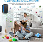 Air Ionizers Plug In Negative Ion Air Purifiers Quiet Air Freshener for Home Bedroom Office Basement - Portable Mini Air Cleaner Odor, Smoke, Dust, Pet Smell (4, Black)