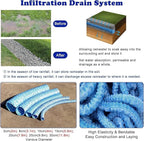 French Drain Pipe for Lawn, 2" 3" 4" 6" Corrugated Perforated Drains Pipes 3 5 12 25 50 100 Ft- Soil Infiltration Ground Water Drainage(Blue-Dia 8cm(3.1in),L 15ft)