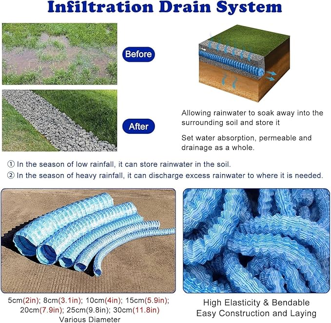 8" X 3 10 20 30 40 50 100 150' Land Drainage Pipe, Expandable Soft Infiltration French Drain Corrugated Pipe for Outside Landscape, Perforated Drain Tube(38ft(11.6m))