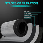 Air Carbon Filter 4 Inch ,Smellines Control Removes 3X More Odors Contaminants. Australian Virgin Charcoal, Carbon Filter for Grow Tent, Hydroponics, Pre-Filter Included (4inch)