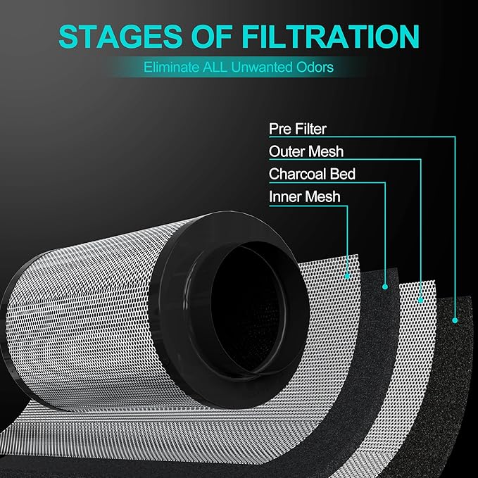 Air Carbon Filter 4 Inch ,Smellines Control Removes 3X More Odors Contaminants. Australian Virgin Charcoal, Carbon Filter for Grow Tent, Hydroponics, Pre-Filter Included (4inch)