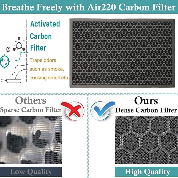 FFsign 2678 Replacement High Efficiency HEPA Filter + 2677 Actived Carbon Filter for Bissell Air220 Air320, 1 True HEPA Pre-Filter & 1 Carbon Filter