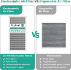 12x20x1 HVAC Furnace Air Filter, Reusable Washable Electrostatic Furnace Filter, MERV 8, Lasts a Lifetime, Breathe Fresher, Home And Office (Actual Size:11.69x19.8x0.8 Inch)
