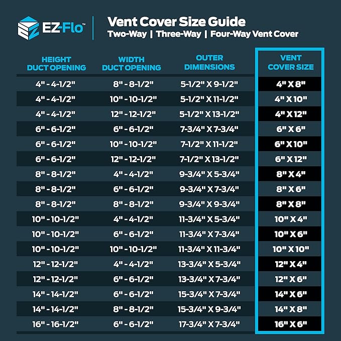 EZ-FLO 10 x 4 Inch (Duct Opening) Air Vent Cover for Wall or Ceiling, Two-Way Ventilation Register, Solid Steel HVAC Register Cover, White, 61609
