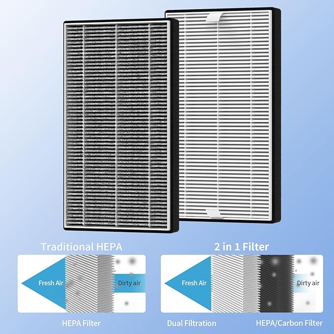 4 Packs F1 Mixed Carbon Replacement Filter Compatible with 3M Filtrete Room C01 T02 Series Air Purifi-er Model FAP-C01-F1 FAP-T02-F1 FAP-C01BA-G1 FAP-T02WA-G1 FAP-ST02W and FAP-ST02N