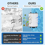 27002-0200S Pool Filter Cartridges Compatible with pentair sta-rite 27002-0200S Pool Filter System 2 Modular Media Pool and PLM200 D.E. Filter,200 sq.ft D.E. Filter with 24800-0121 Air Bleed Assembly