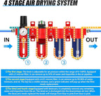 1/4" NPT Industrial Grade 4 Stage Aluminum Air Drying System, Coalescing Filter, Particulate Filter, Double Desiccant Dryer and Air Regulator,Manual Drain For Plasma Cutter and Paint Spray