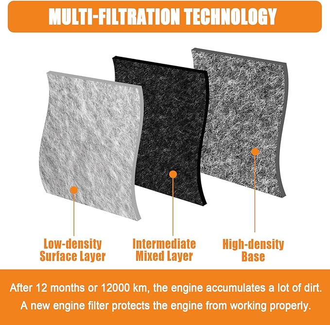 High-Performance Engine Air Filter for Lexus ES350, NX200t, RX350, and Toyota Avalon, Camry, Highlander