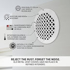 SABA Home Decor Air Vent Cover Grille - Acrylic Plexiglass 10" Round Duct Opening (12" Round Overall) White Finish Registers for Walls and Ceilings NOT for Floor USE, Venetian (1, 10" Round Screws)