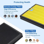 Vital 100S Pet Replacement Filter Compatible for Levoit Vital 100S Air Pu-ri-fier, 3 in 1 Filtration,Dust Pet Dander Filter&Pet Odor Activated Carbon Filter, Vital 100S-RF-PA(LRF-V102-YUS), Yellow, 2P