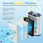 2 Pack KQ-36/KQ-36A Filter Replacement Compatible with Aucleia KQ-36 Air Purifier Larger 3-Stage Filtration for 99.97% Particle Reduction Dust Pets Hair Smoke Odor for Home Large Room 2,100 Ft²