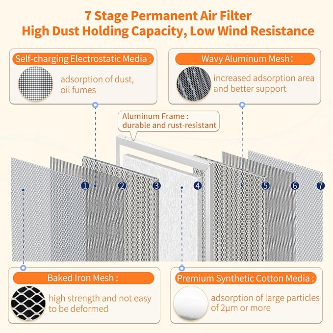 2-Pack 12x24x1 MERV 8 Reusable & Washable Electrostatic Air Filters - Long-Lasting Filter for HVAC, Furnace & Air Conditioner Units, Actual Size: 11-5/8” x 23-5/8” x 7/8”