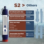 Membrane Solutions S2 Water Filter Straw Replacement Filter Elements, 0.1 Micron 4-Stage Water Purifier Survival Gear, Removable Portable Water Purification Straw(6 Pack)