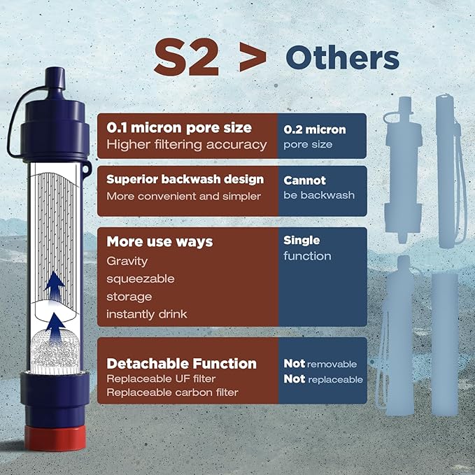 Membrane Solutions S2 Water Filter Straw Replacement Filter Elements, 0.1 Micron 4-Stage Water Purifier Survival Gear, Removable Portable Water Purification Straw(6 Pack)