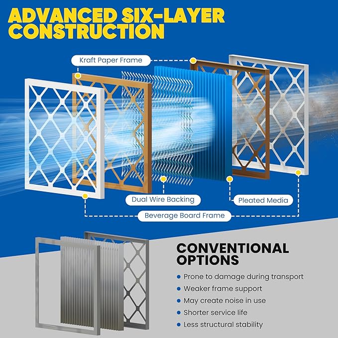 Maycold 12x24x1 MERV 11 Furnace Air Filter (6-Pack), High-Performance HVAC AC Filters for Home Use, Actual Size: 11.70” x 23.70” x 0.75”, Individually Wrapped in Plastic