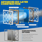 Maycold 14x14x1 MERV 11 Furnace Air Filter (6-Pack), High-Performance HVAC AC Filters for Home Use, Actual Size: 13.70” x 13.70” x 0.75”, Individually Wrapped in Plastic