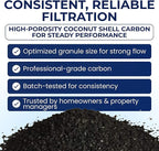 IPW Industries Inc. - Activated Carbon Coconut Shell for Pelican PC600-R and Whole House Water Filter, Granular Carbon Media with Funnel, 15 lbs