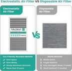 14x24x1 HVAC Furnace Air Filter, Washable Electrostatic Furnace Filter, MERV 8, Lasts a Lifetime, Breathe Fresher, Home And Office (Actual Size:13.38x23.38x0.82)