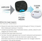 Official Filter Media Replacement Pack for Purrified Air litter box air purifier. Contains 2+ pounds filter media targeted to cat odor, dander and dust