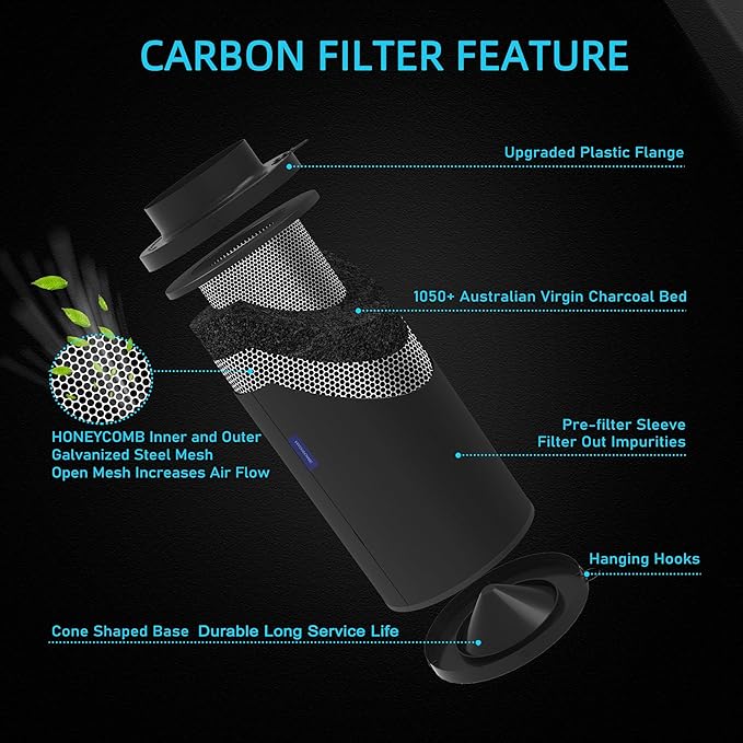 6 Inch Air Carbon Filter for Grow Tent,Smellines Control with Australia Virgin Charcoal for inline duct fan，Hydroponic Growth,Pre-Filter Included