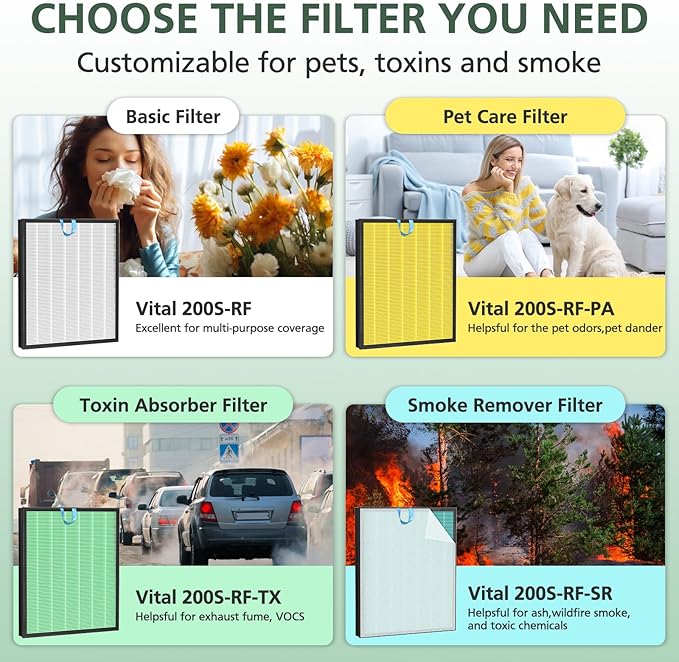 Vital 200S Replacement Filter for LEVOIT Vital 200S Vital 200S-P Air Purifier, HEPA and High-Efficiency Activated Carbon Filter, Vital 200S-RF, LRF-V201-WUS, 2 Pack, White